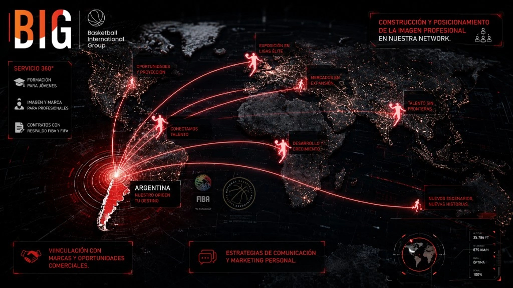 Ruta global ReTo · Argentina al mundo